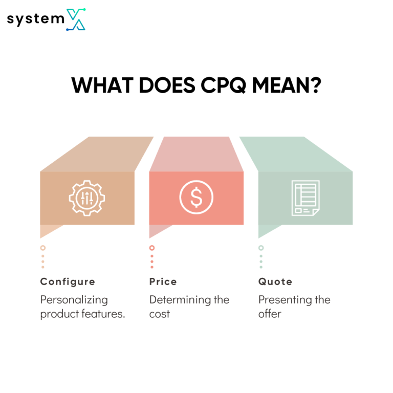 What Is CPQ: Configure, Price, Quote - SystemX